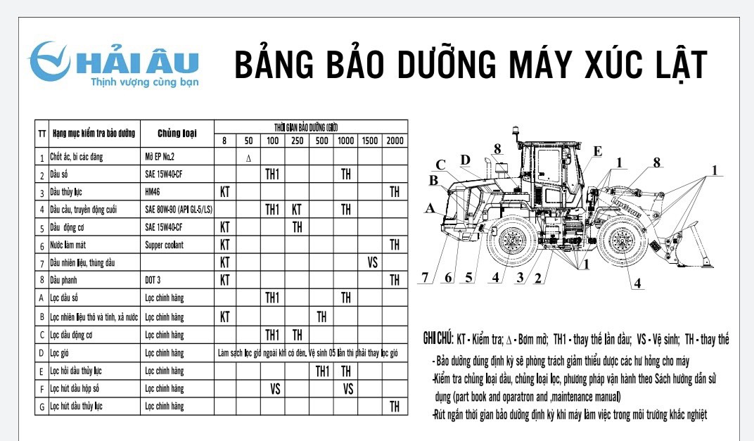 HƯỚNG DẪN BẢO DƯỠNG MÁY XÚC LẬT CHI TIẾT